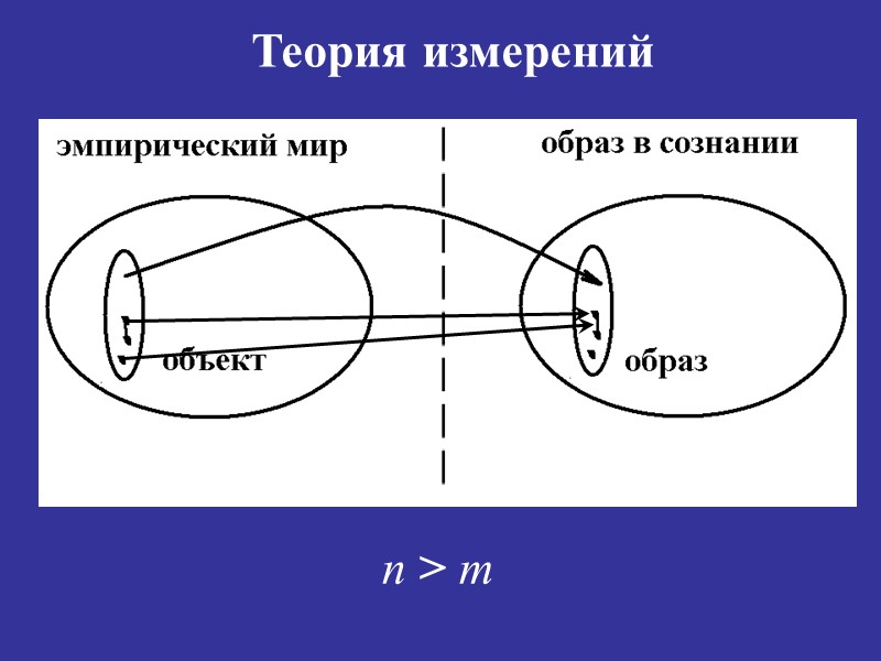 Теория измерений  n > m